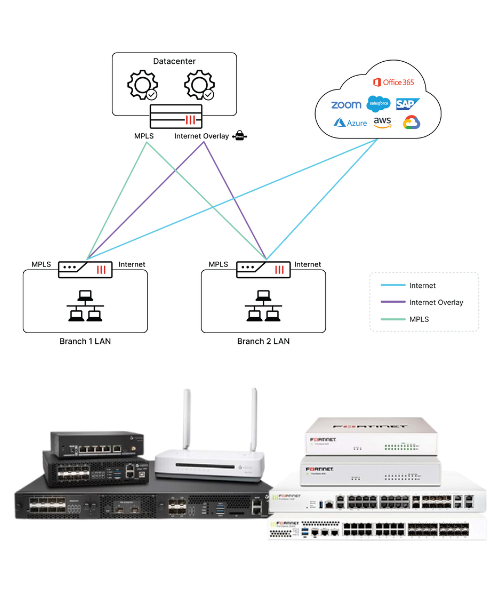 Nowble network infrastructure